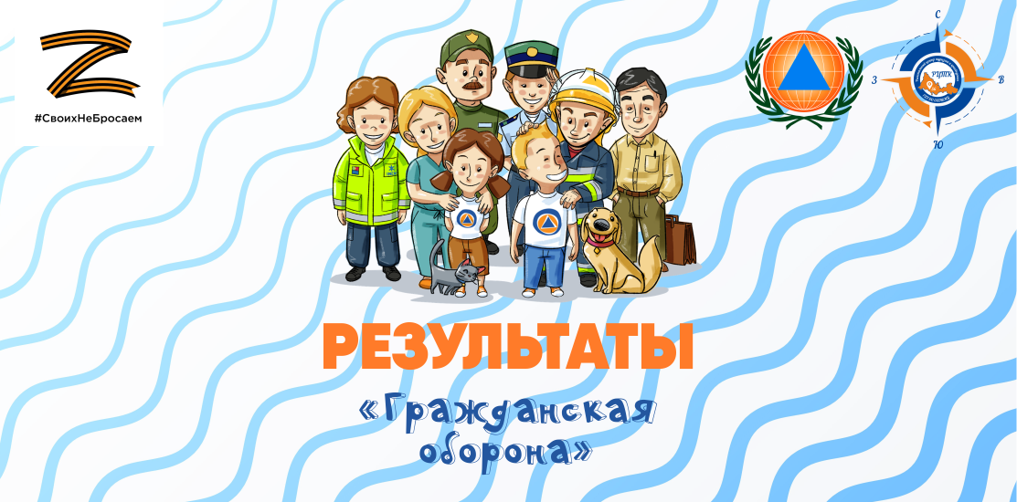 Областной онлайн-квиз «Гражданская оборона».ИТОГИ Областной онлайн-квиз «Гражданская оборона».ИТОГИ